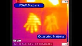 Dormeo Octaspring Technology Cooling Test [upl. by Inaj]