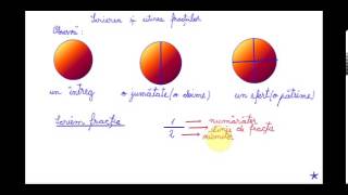 Scrierea și citirea fracțiilor  Matematică pentru clasa a IVa [upl. by Ahon]