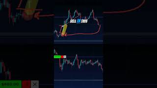 Unlocking the Power of Price Delivery in Day Trading trading [upl. by Lleinnad]