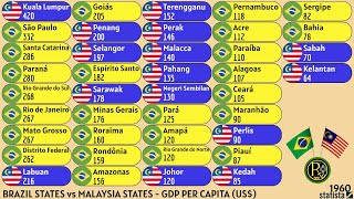 BRAZIL STATES vs MALAYSIA STATES  GDP PER CAPITA US [upl. by Frayne]