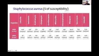 CQE Series AMS Selection of Antibiogram for implementation of Institutional Antibiotic Policy [upl. by Egin96]