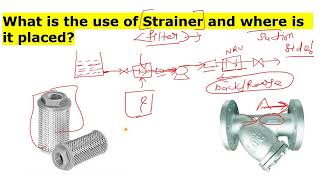 Use of stainer।।।। [upl. by Chladek]