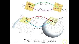 Integration on Manifolds Using the Pullback of Volume Forms  1 [upl. by Beller]