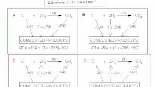 8 Hess Cycle Combustion Questions [upl. by Didier990]