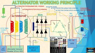 ALTERNATOR WORKING PRINCIPLE  TAMIL [upl. by Verras]