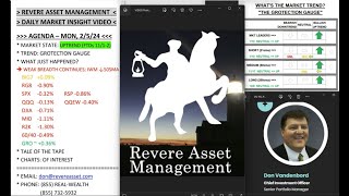 Isolated Strength amp Weak Breadth Continues Position Sizing For LLY UBER Earnings [upl. by Peace]