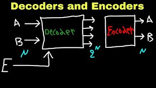 Digital Electronics 1 Decoders and Encoders   Kurdish [upl. by Nikola324]