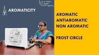 Aromaticity 2  Aromatic Antiaromatic Non aromatic and Frost circle [upl. by Gaven]