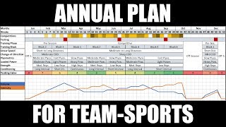 Creating a Periodized Annual Training Plan for TeamSport Athletes Updated  Programming [upl. by Alberta]