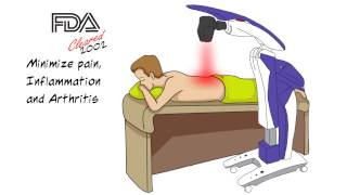 Laser Therapy  What Is MLS Laser Therapy [upl. by Harl188]