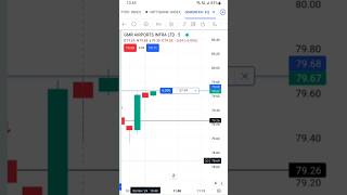 💹 GMR infra buy trade on 06Nov2024 trading equity stockmarket equitytrader shorts short [upl. by Hugh600]
