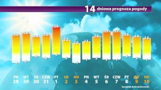 Długoterminowa prognoza pogody na kwiecień 2016 [upl. by Elamrej]