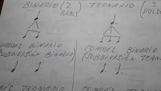 Compases binarios y ternarios [upl. by Marelda]