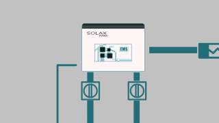 XHybrid Battery Storage System from SolaX  How It Works [upl. by Las]