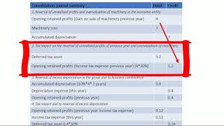 How to eliminate depreciable noncurrent asset transacted in the previous period in consolidation [upl. by Llennoj]