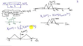 Upsampling and Downsampling Example [upl. by Freddie383]