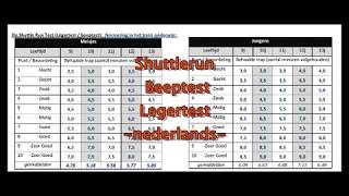 Shuttle Run Beeptest R² Nederlands [upl. by Perce]