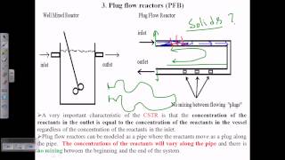 Plug flow bioreactors [upl. by Aluk405]