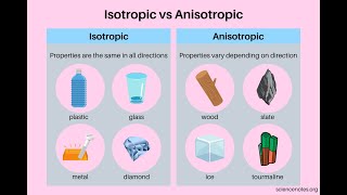 quotIsotropic vs Anisotropic Mineralsquot [upl. by Toor]