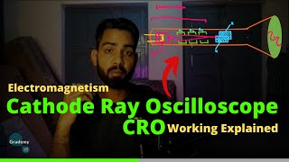 Cathode Ray Oscilloscope CRO working principle explained  Electromagnetism [upl. by Aihn]