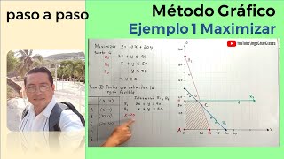 Programación Lineal Método Gráfico 1 Maximizar paso a paso [upl. by Gunter]