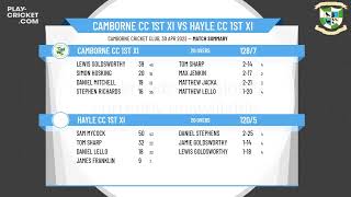 Cornwall Cricket League  Premier T20  Camborne CC 1st XI v Hayle CC 1st XI [upl. by Devan]