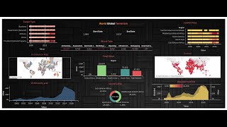 Membuat Dashboard Lengkap Menggunakan Tableau  Start to End  World Global Terrorism [upl. by Atteuqcaj]