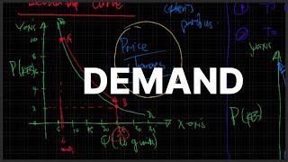 Law of Demand  Demand Curve  Simplified Economics [upl. by Ahsenwahs]