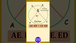 Intersecting chord theorem Chords Secants amp Tangents Circle Theorems Geometryshorts [upl. by Waldner]