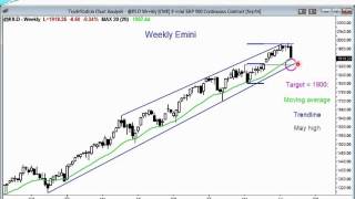 Brooks Trading Course free Emini price action update 2014 Aug 1 [upl. by Eimmas]