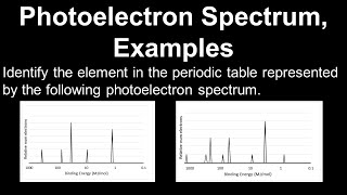 Photoelectron Spectrum Examples  AP Chemistry [upl. by Roleat]