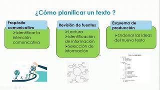 Proceso de redacción [upl. by Schaffer]