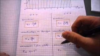 Conversion analogique numérique  Terminale SSI [upl. by Ilarin]