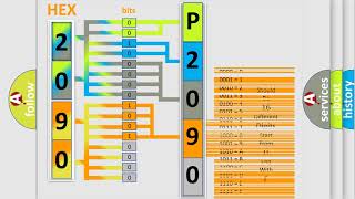 DTC MercedesBenz P2090 Short Explanation [upl. by Bond]