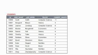 PLSQL Básico  Cursores Explicitos Explicit Cursors [upl. by Ryder]