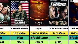 Joaquin Phoenix Hit And Flop Movies List  Joaquin Phoenix All Movies [upl. by Nnaid]