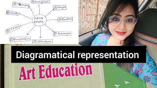 Art Education ra Diagram Dekhinia pila mane 📝For BEd 2nd Semester students andhrauniversity study [upl. by Avigdor]