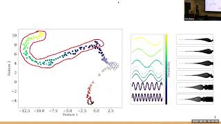 Using Unsupervised Machine Learning to Extract Novel Information from Zwicky Transient Facility [upl. by Caine174]