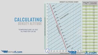 How To Calculate Density Altitude [upl. by Drida]