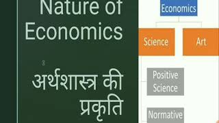 Nature of Economics  Art Science Positive or Normative Science  Ek [upl. by Sabelle475]