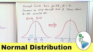 What is the Standard Normal Distribution [upl. by Eniamahs]