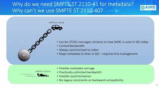 AES24 Enabling Next Generation Audio SMPTE ST 2110 41 with Serialized ADM Audio Metadata [upl. by Alleras]