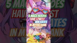 5 Mage Heroes Have Lowest Win Rates In Mythic Rank mobilelegends heroml mlbb mlbbheroes [upl. by Erminia]