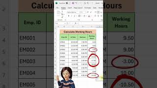 Calculate total Working Hours excel excelwalesir exceltricks exceltips training corporate yt [upl. by Amadis]