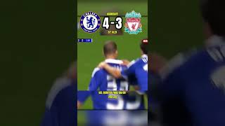 CHELSEA 🏴󠁧󠁢󠁥󠁮󠁧󠁿 Vs 🏴󠁧󠁢󠁥󠁮󠁧󠁿 LIVERPOOL  UCL QUARTER FINAL 0809 2ND LEG  JUST NEEDED GERRARD 👽😎 [upl. by Spiegleman]