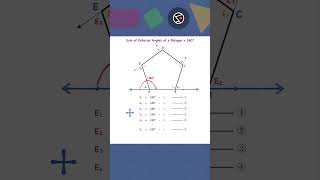 Proof The sum of exterior angles of a polygon is 360 degrees shorts [upl. by Beaufort53]