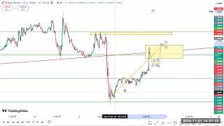 Trendline Break and Retest Strategy in Forex Trading for Beginners [upl. by Anivid281]