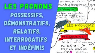 PRONOMS POSSESSIFS DÉMONSTRATIFS RELATIFS INTERROGATIFS et INDÉFINIS [upl. by Krefetz234]