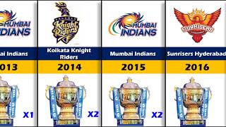 IPL Winners List From 20082024 [upl. by Sue244]