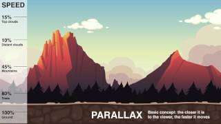 Animate  Parallax Scroll Comparison [upl. by Huckaby]